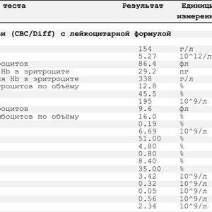 Хирургическая коррекция деформации носовой перегородки с конхобуллезом и хроническим ринитом